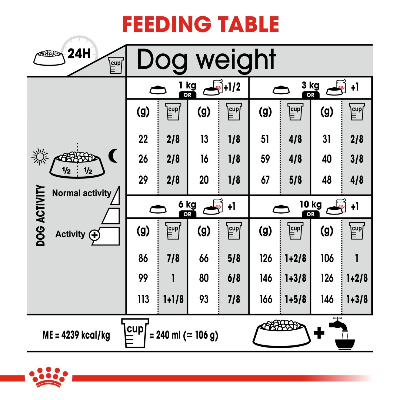 Royal Canin Mini Exigent 3kg