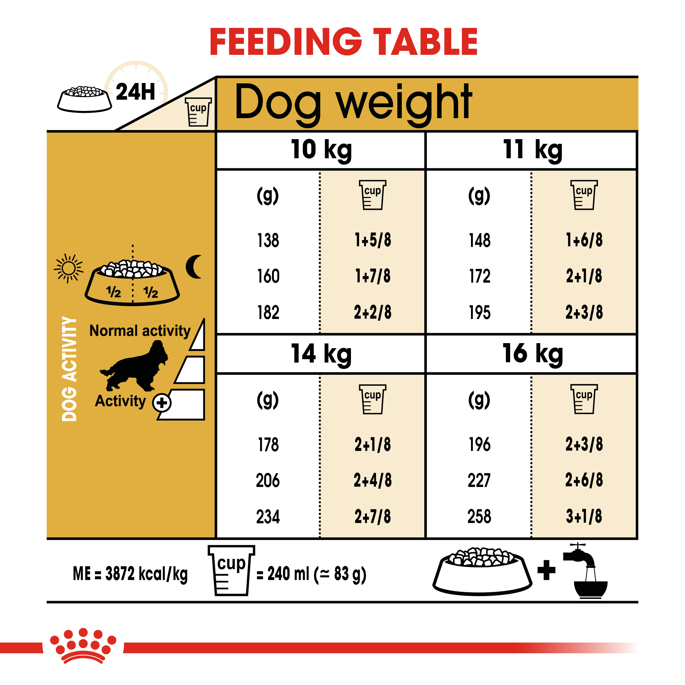 Royal Canin Cocker Adult 12KG