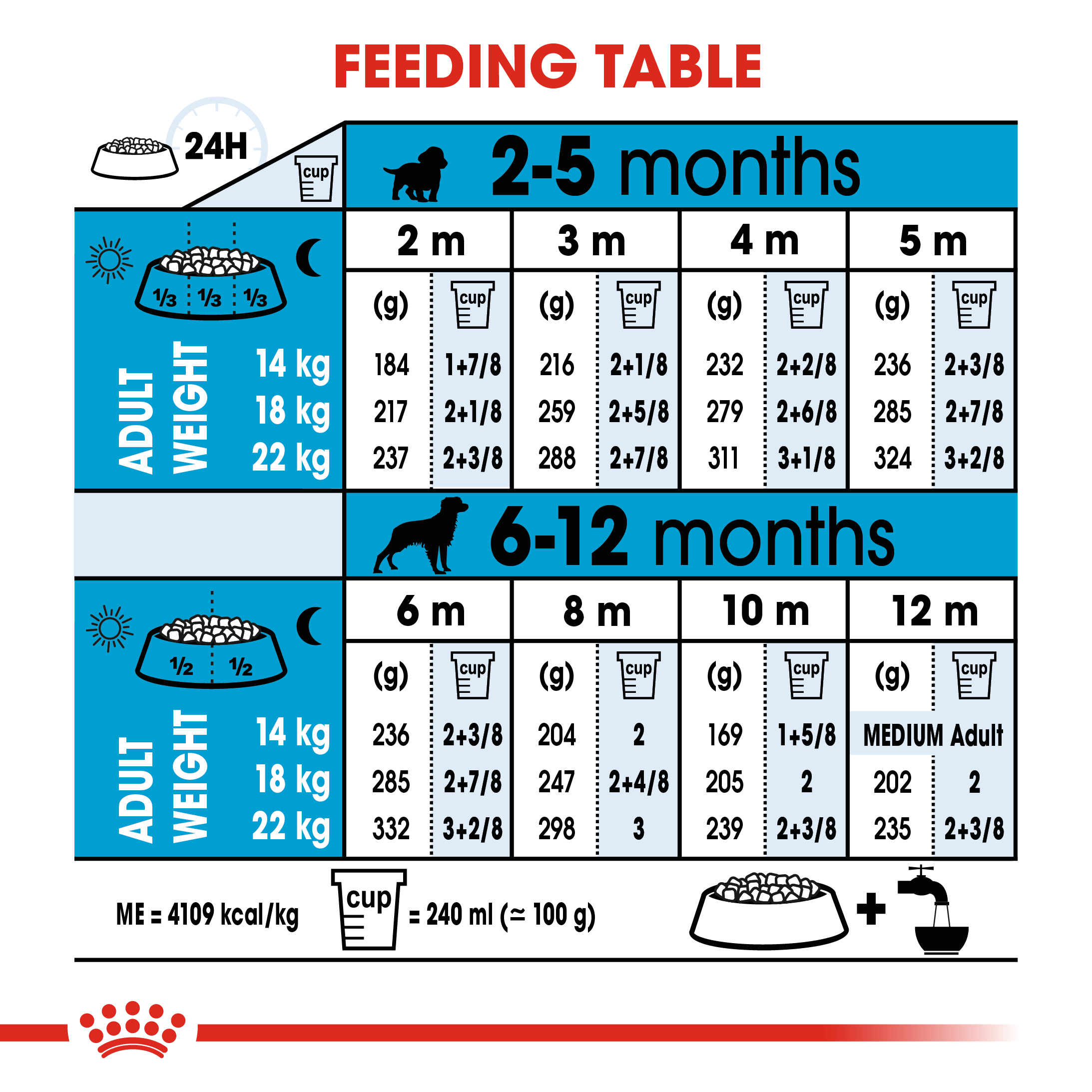 Royal Canin Medium Puppy - 4kg