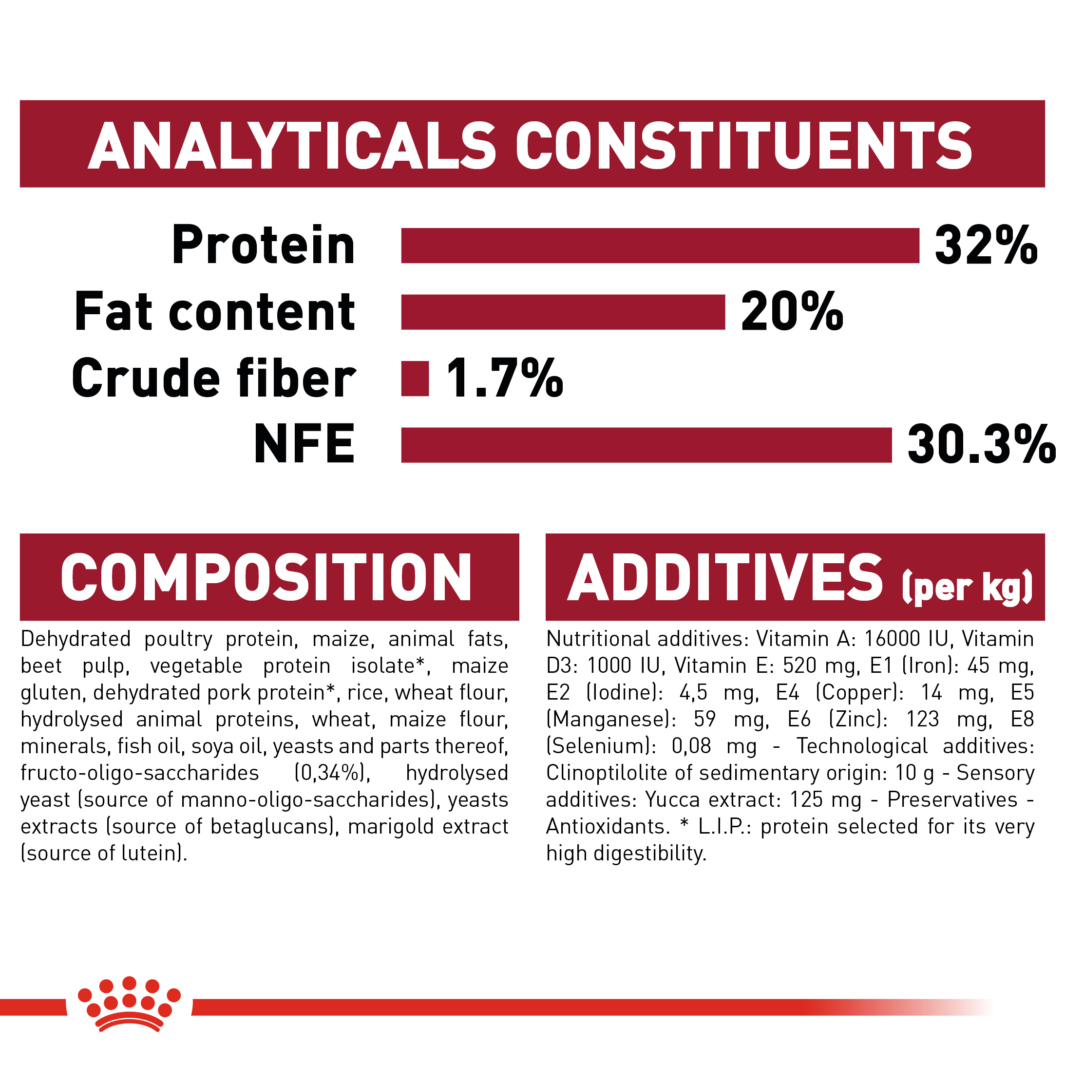 Royal Canin Medium Puppy - 4kg