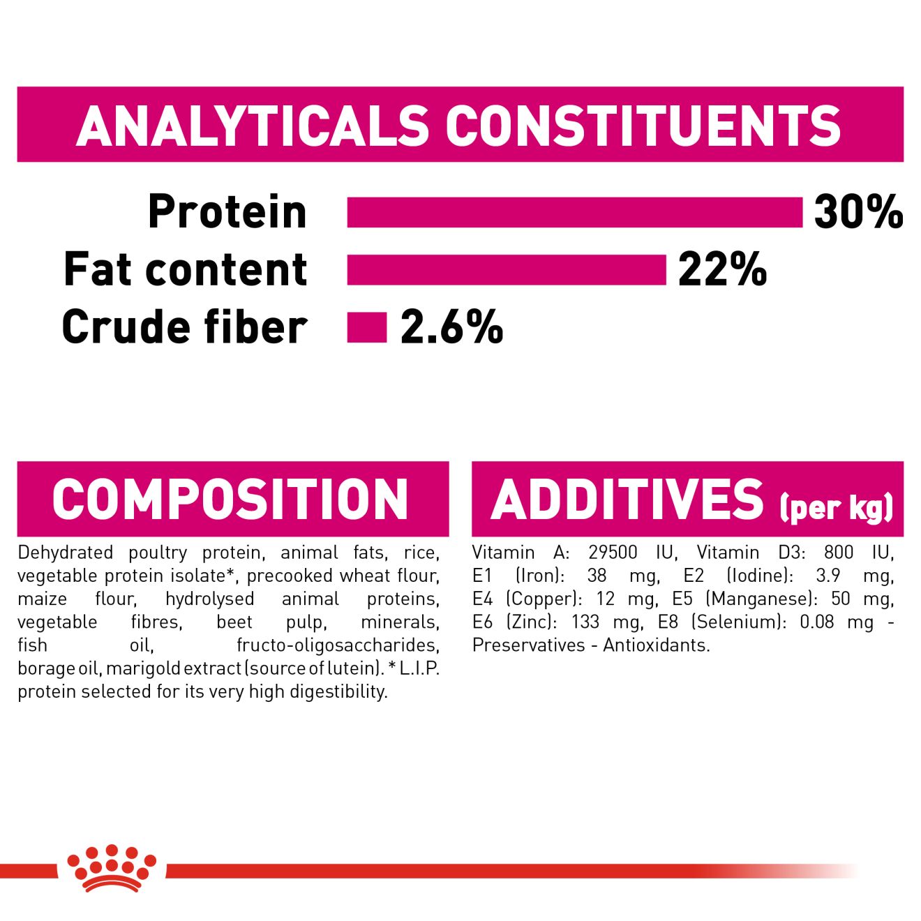 Royal Canin Mini Exigent 3kg