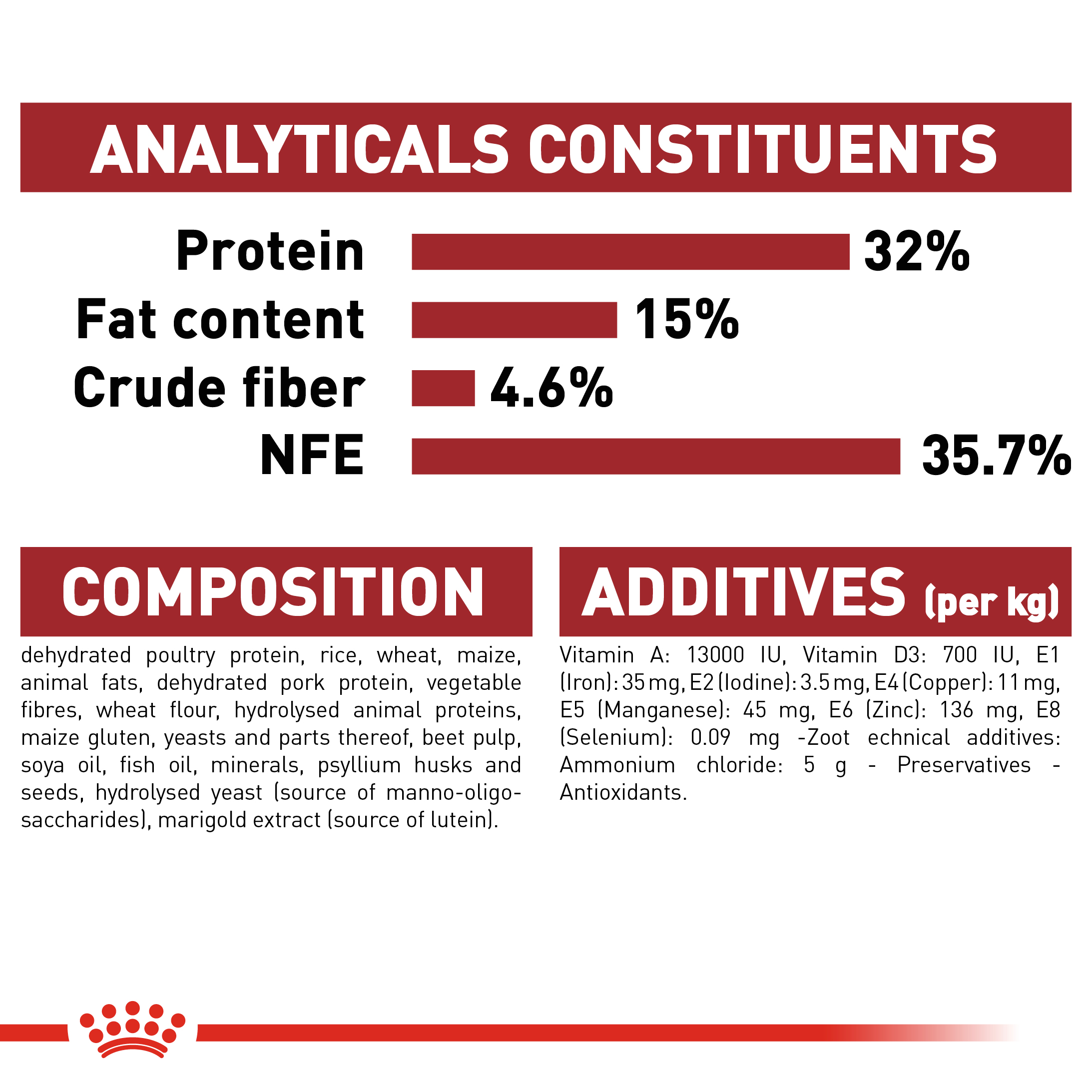 Royal Canin Fit 32 Adult Cat Food - 15kg